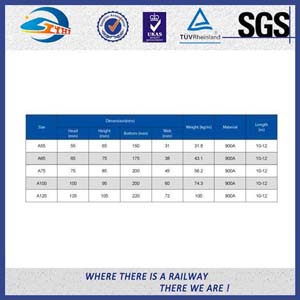 Heavy Din 536 Steel Crane Rail A75 / Steel Rail Track With Q235B Material